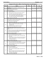 Preview for 209 page of PleasureCraft Engine Group 5.0L Diagnostic Manual