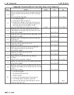 Preview for 210 page of PleasureCraft Engine Group 5.0L Diagnostic Manual