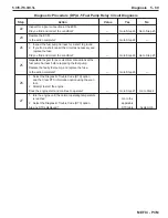 Preview for 211 page of PleasureCraft Engine Group 5.0L Diagnostic Manual