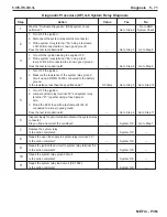 Preview for 213 page of PleasureCraft Engine Group 5.0L Diagnostic Manual