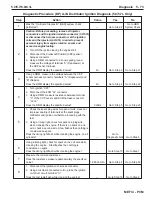 Preview for 215 page of PleasureCraft Engine Group 5.0L Diagnostic Manual