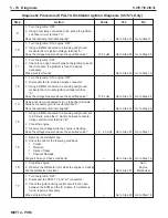 Preview for 216 page of PleasureCraft Engine Group 5.0L Diagnostic Manual