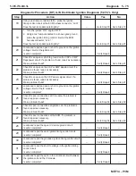 Preview for 217 page of PleasureCraft Engine Group 5.0L Diagnostic Manual