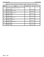 Preview for 218 page of PleasureCraft Engine Group 5.0L Diagnostic Manual