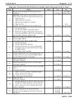 Preview for 221 page of PleasureCraft Engine Group 5.0L Diagnostic Manual