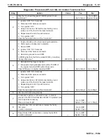 Preview for 223 page of PleasureCraft Engine Group 5.0L Diagnostic Manual