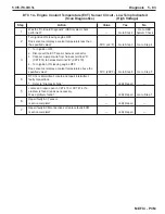 Preview for 225 page of PleasureCraft Engine Group 5.0L Diagnostic Manual