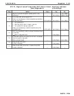 Preview for 227 page of PleasureCraft Engine Group 5.0L Diagnostic Manual