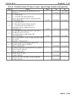 Preview for 229 page of PleasureCraft Engine Group 5.0L Diagnostic Manual