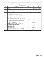 Preview for 233 page of PleasureCraft Engine Group 5.0L Diagnostic Manual