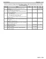 Preview for 235 page of PleasureCraft Engine Group 5.0L Diagnostic Manual