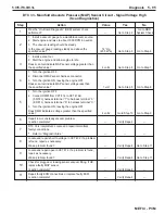 Preview for 237 page of PleasureCraft Engine Group 5.0L Diagnostic Manual