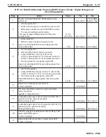 Preview for 239 page of PleasureCraft Engine Group 5.0L Diagnostic Manual