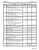 Preview for 241 page of PleasureCraft Engine Group 5.0L Diagnostic Manual