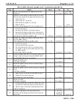 Preview for 243 page of PleasureCraft Engine Group 5.0L Diagnostic Manual