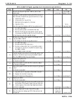 Preview for 245 page of PleasureCraft Engine Group 5.0L Diagnostic Manual