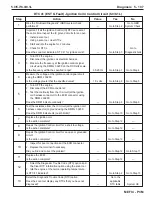 Preview for 249 page of PleasureCraft Engine Group 5.0L Diagnostic Manual