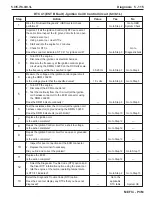 Preview for 257 page of PleasureCraft Engine Group 5.0L Diagnostic Manual