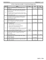 Preview for 259 page of PleasureCraft Engine Group 5.0L Diagnostic Manual