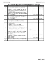 Preview for 261 page of PleasureCraft Engine Group 5.0L Diagnostic Manual