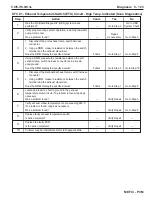 Preview for 265 page of PleasureCraft Engine Group 5.0L Diagnostic Manual