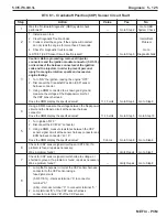 Preview for 267 page of PleasureCraft Engine Group 5.0L Diagnostic Manual