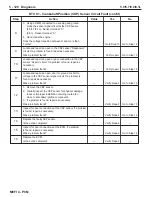 Preview for 268 page of PleasureCraft Engine Group 5.0L Diagnostic Manual