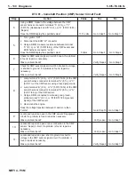 Preview for 272 page of PleasureCraft Engine Group 5.0L Diagnostic Manual