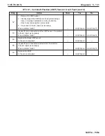 Preview for 273 page of PleasureCraft Engine Group 5.0L Diagnostic Manual