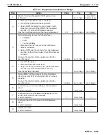 Preview for 275 page of PleasureCraft Engine Group 5.0L Diagnostic Manual