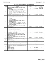 Preview for 277 page of PleasureCraft Engine Group 5.0L Diagnostic Manual