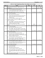 Preview for 279 page of PleasureCraft Engine Group 5.0L Diagnostic Manual