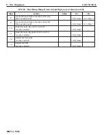 Preview for 280 page of PleasureCraft Engine Group 5.0L Diagnostic Manual