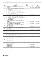 Preview for 284 page of PleasureCraft Engine Group 5.0L Diagnostic Manual