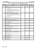 Preview for 288 page of PleasureCraft Engine Group 5.0L Diagnostic Manual