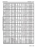 Preview for 289 page of PleasureCraft Engine Group 5.0L Diagnostic Manual