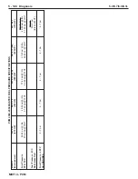 Preview for 290 page of PleasureCraft Engine Group 5.0L Diagnostic Manual