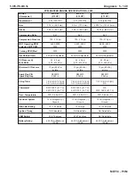 Preview for 291 page of PleasureCraft Engine Group 5.0L Diagnostic Manual