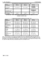 Preview for 292 page of PleasureCraft Engine Group 5.0L Diagnostic Manual