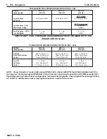 Preview for 294 page of PleasureCraft Engine Group 5.0L Diagnostic Manual