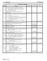 Предварительный просмотр 300 страницы PleasureCraft Engine Group 5.0L Diagnostic Manual