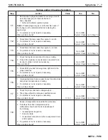 Предварительный просмотр 303 страницы PleasureCraft Engine Group 5.0L Diagnostic Manual