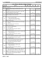 Предварительный просмотр 304 страницы PleasureCraft Engine Group 5.0L Diagnostic Manual