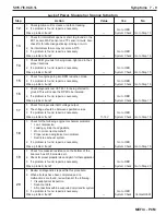 Предварительный просмотр 305 страницы PleasureCraft Engine Group 5.0L Diagnostic Manual