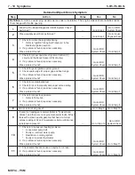 Preview for 306 page of PleasureCraft Engine Group 5.0L Diagnostic Manual