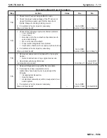 Preview for 307 page of PleasureCraft Engine Group 5.0L Diagnostic Manual