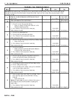 Preview for 308 page of PleasureCraft Engine Group 5.0L Diagnostic Manual