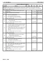 Preview for 310 page of PleasureCraft Engine Group 5.0L Diagnostic Manual