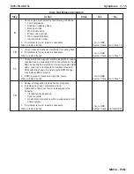 Preview for 311 page of PleasureCraft Engine Group 5.0L Diagnostic Manual