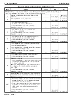 Preview for 312 page of PleasureCraft Engine Group 5.0L Diagnostic Manual